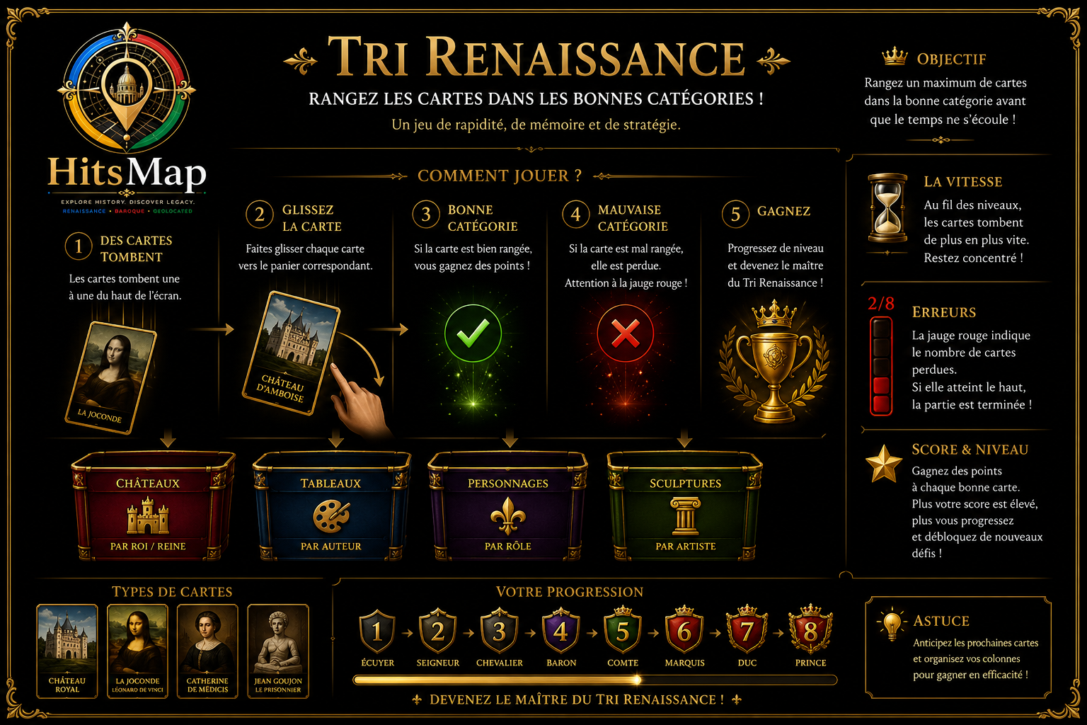 Tri Renaissance : rangez les cartes qui tombent dans la bonne catégorie.