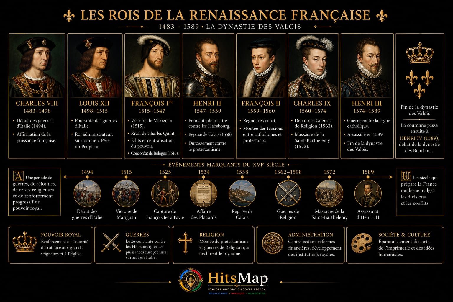 Les Rois de la Renaissance