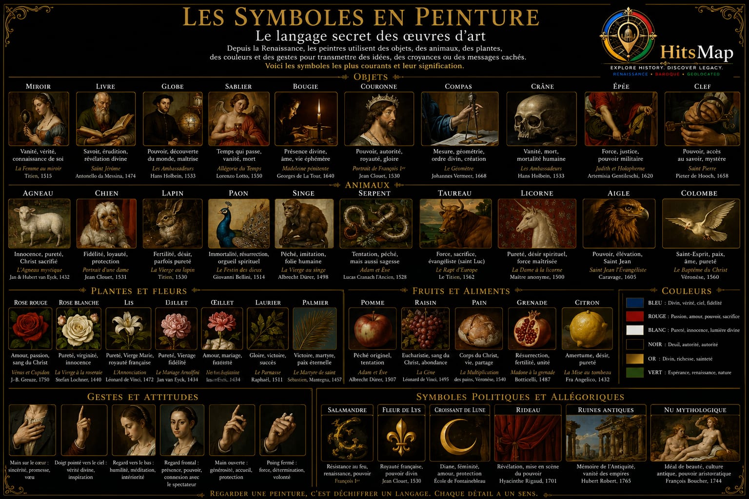 Les Symboles en Peinture